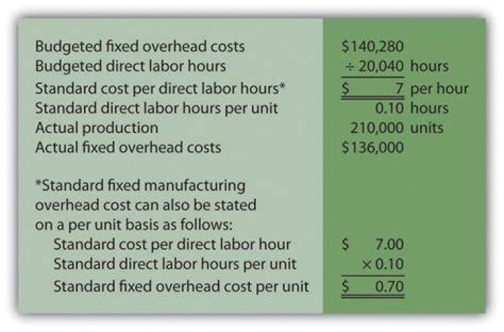 Are computed for fixed manufacturing overhead costs?