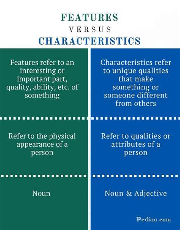 Are features and characteristics the same?