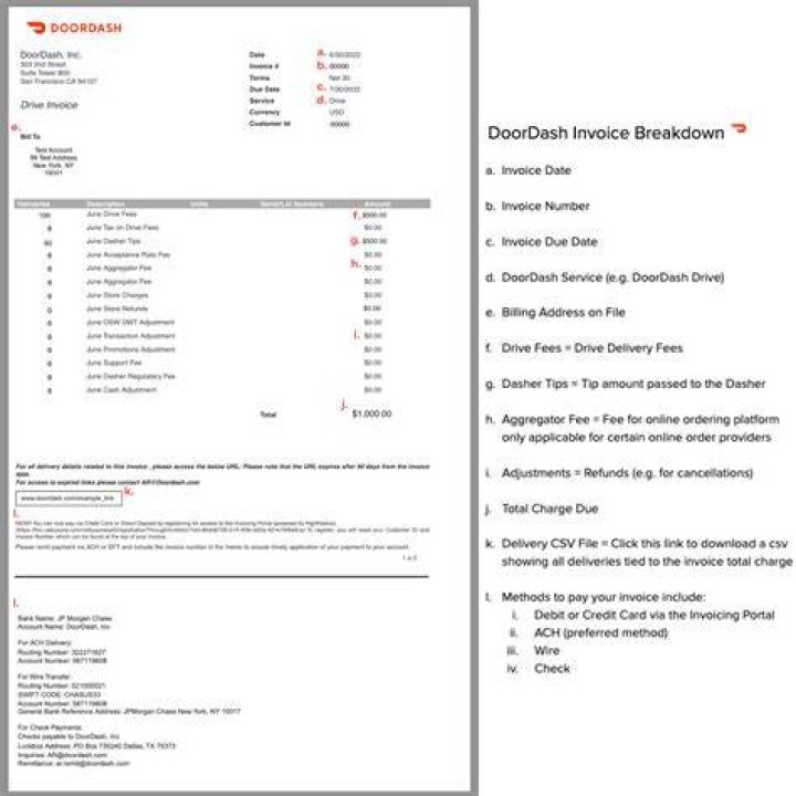 Are taxes taken out of doordash pay?