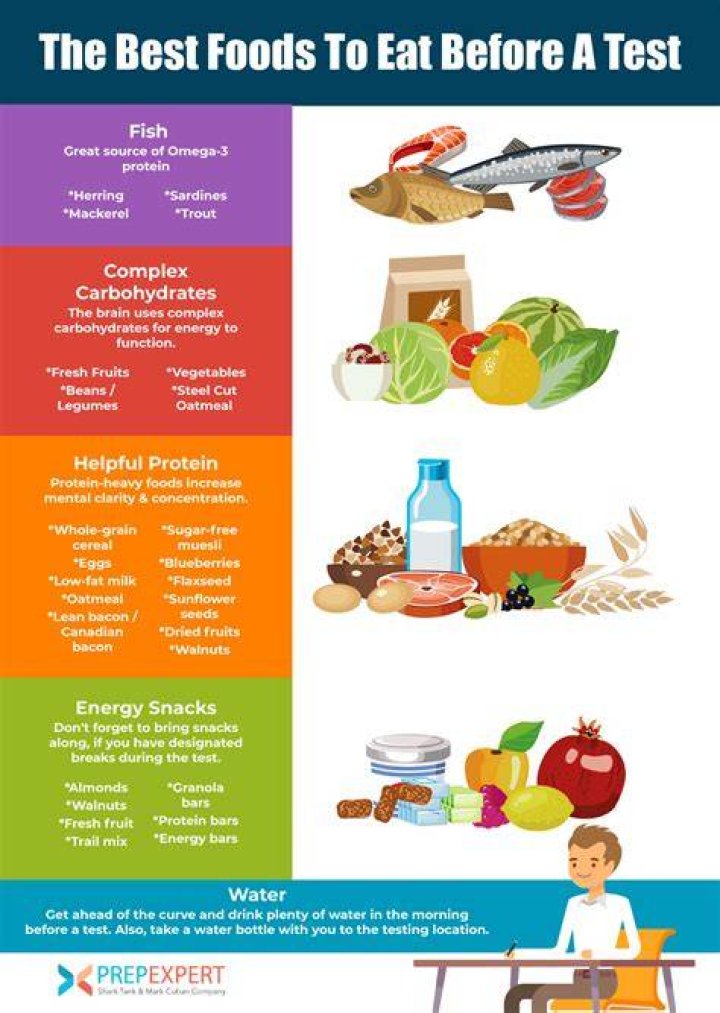 Can you eat before blood work?