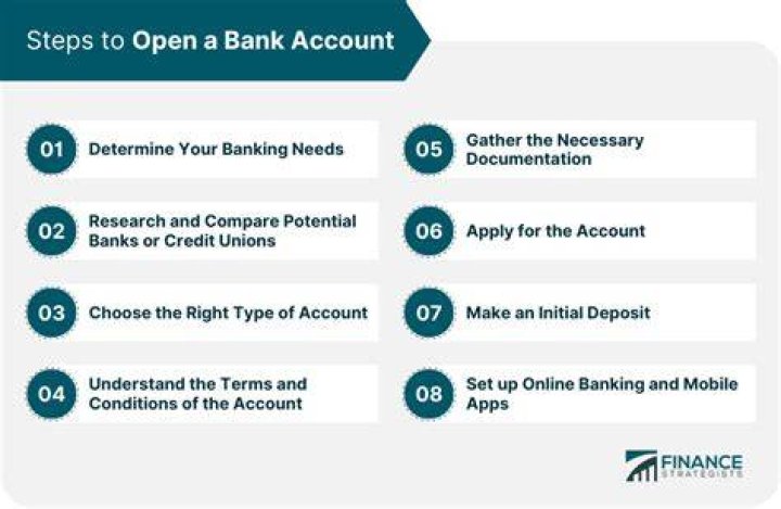 Can you open a bank account online?