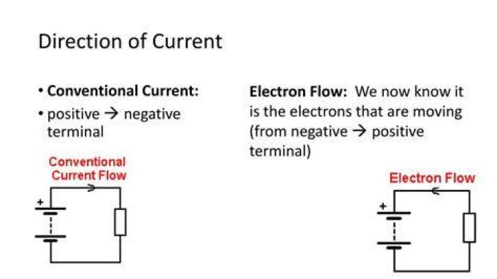 Does current flow from positive to negative?
