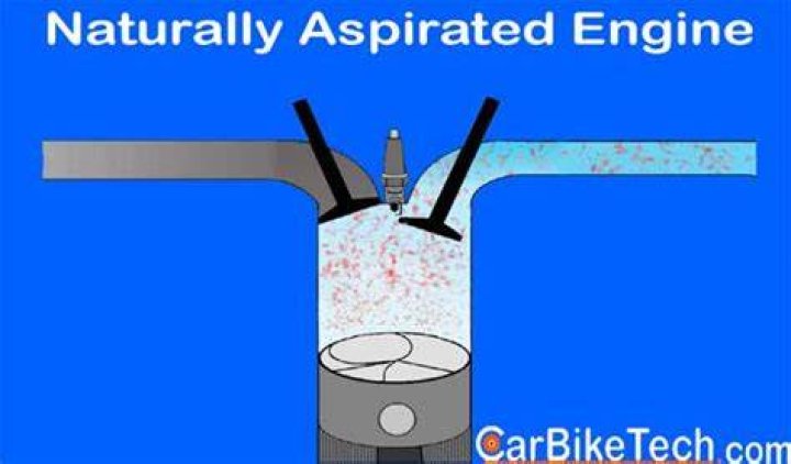 Does naturally aspirated mean?