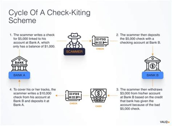 Is check kiting a felony?