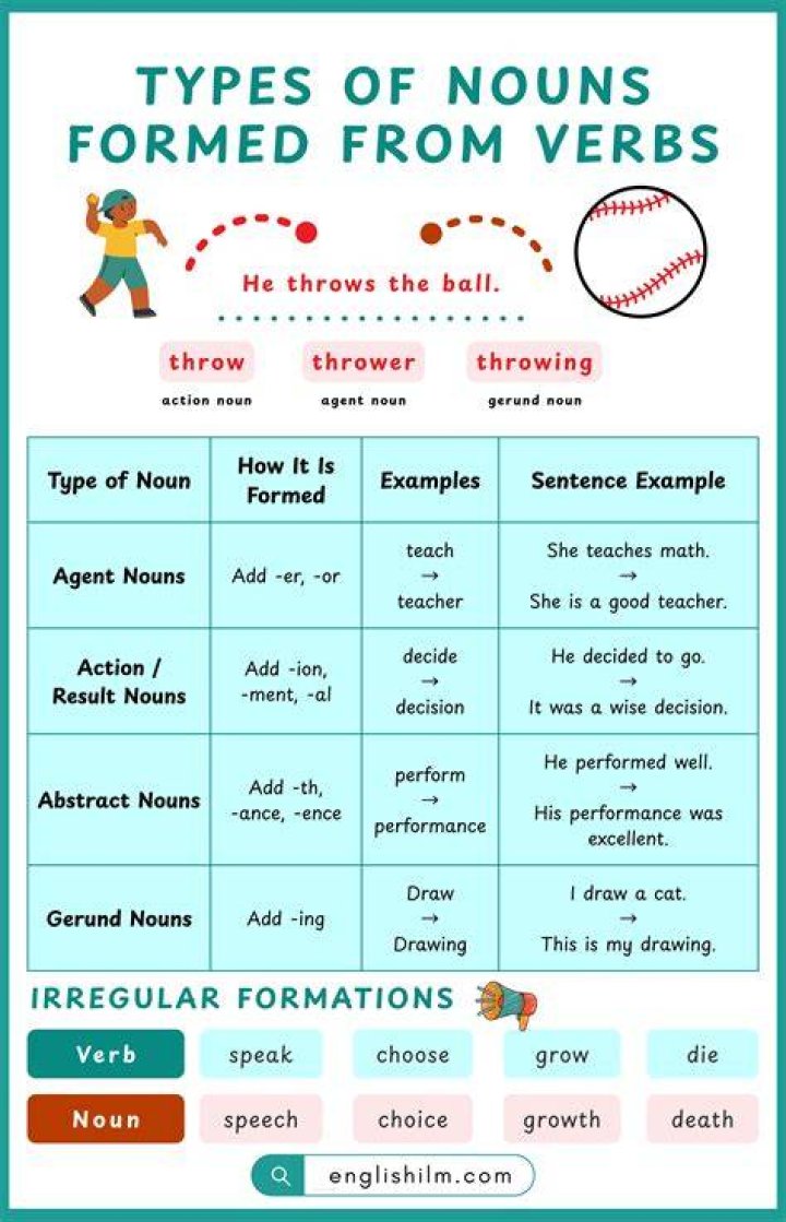 Is defray a verb or noun?