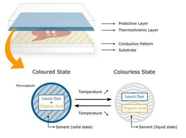 What is leuco dye?