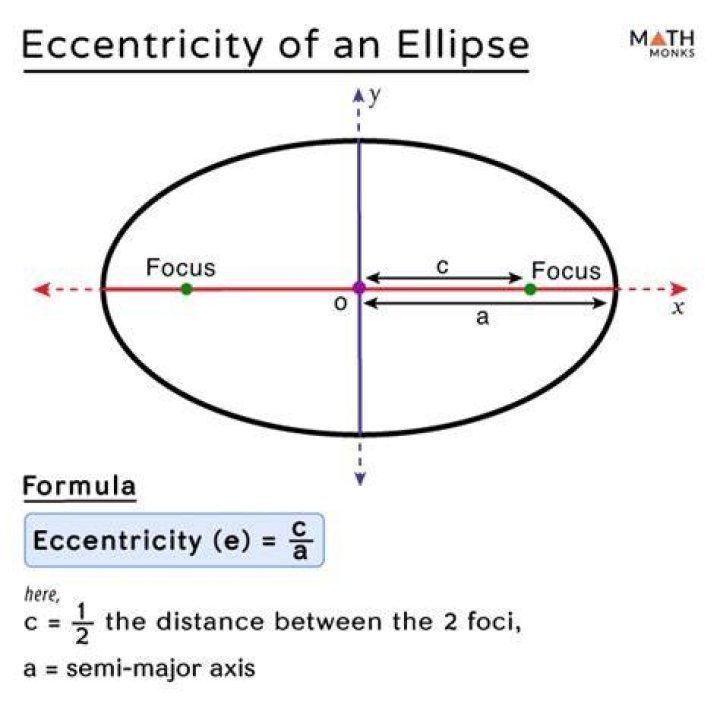 Whats a synonym for eccentricity?
