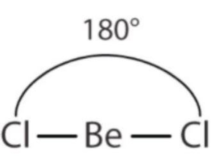 Who discovered beryllium dichloride?