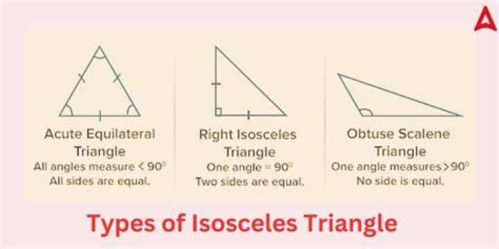 Who discovered isosceles triangle?