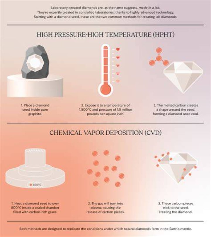 Will pressure creates heat?